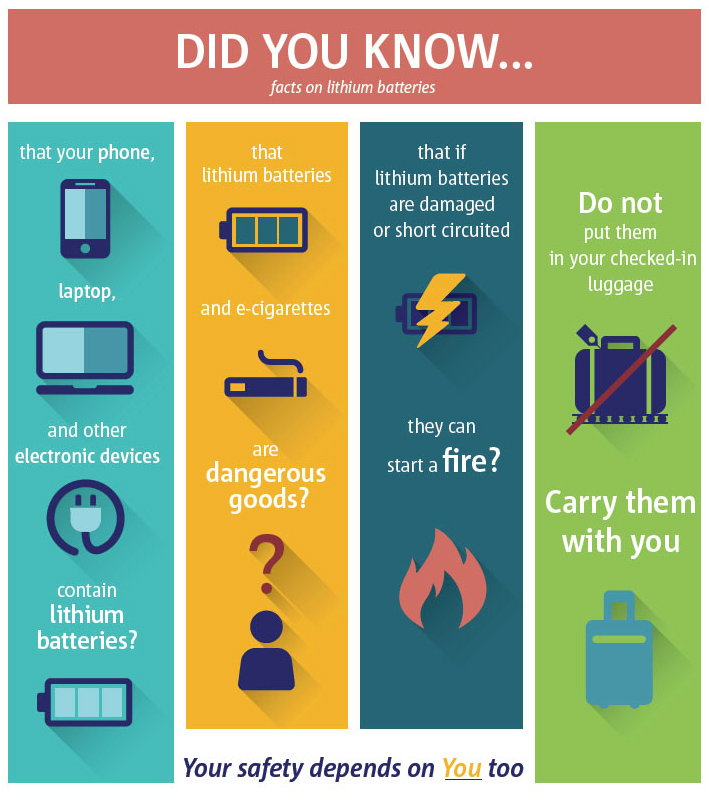 Samsung Batteries